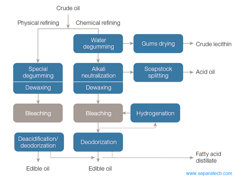 Pressure leaf filter for oil bleaching