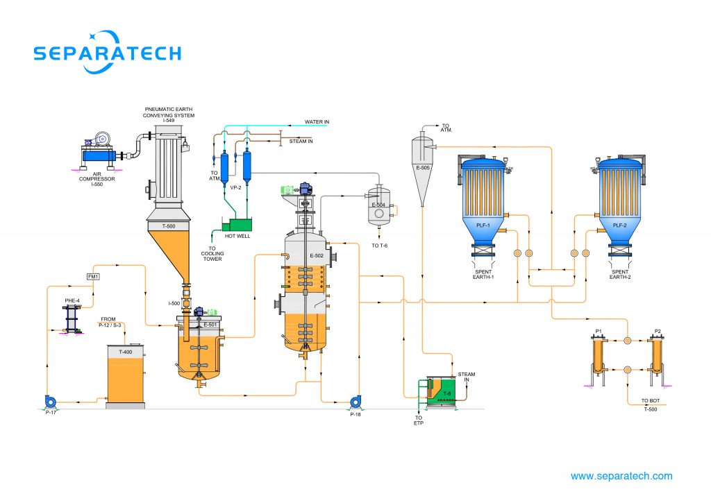 oil bleaching process flow